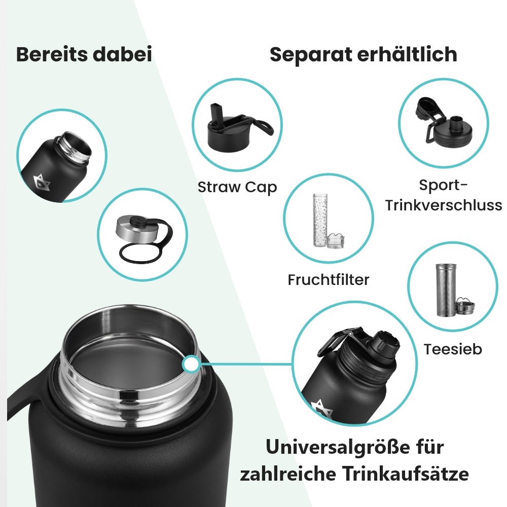 Bei der Paratito Bottle standardmäßig enthalten ist die Paratito Bottle mit Basic Cap. Zahlreiche weitere Verschlüsse und Einsätze sind separat erhältlich.